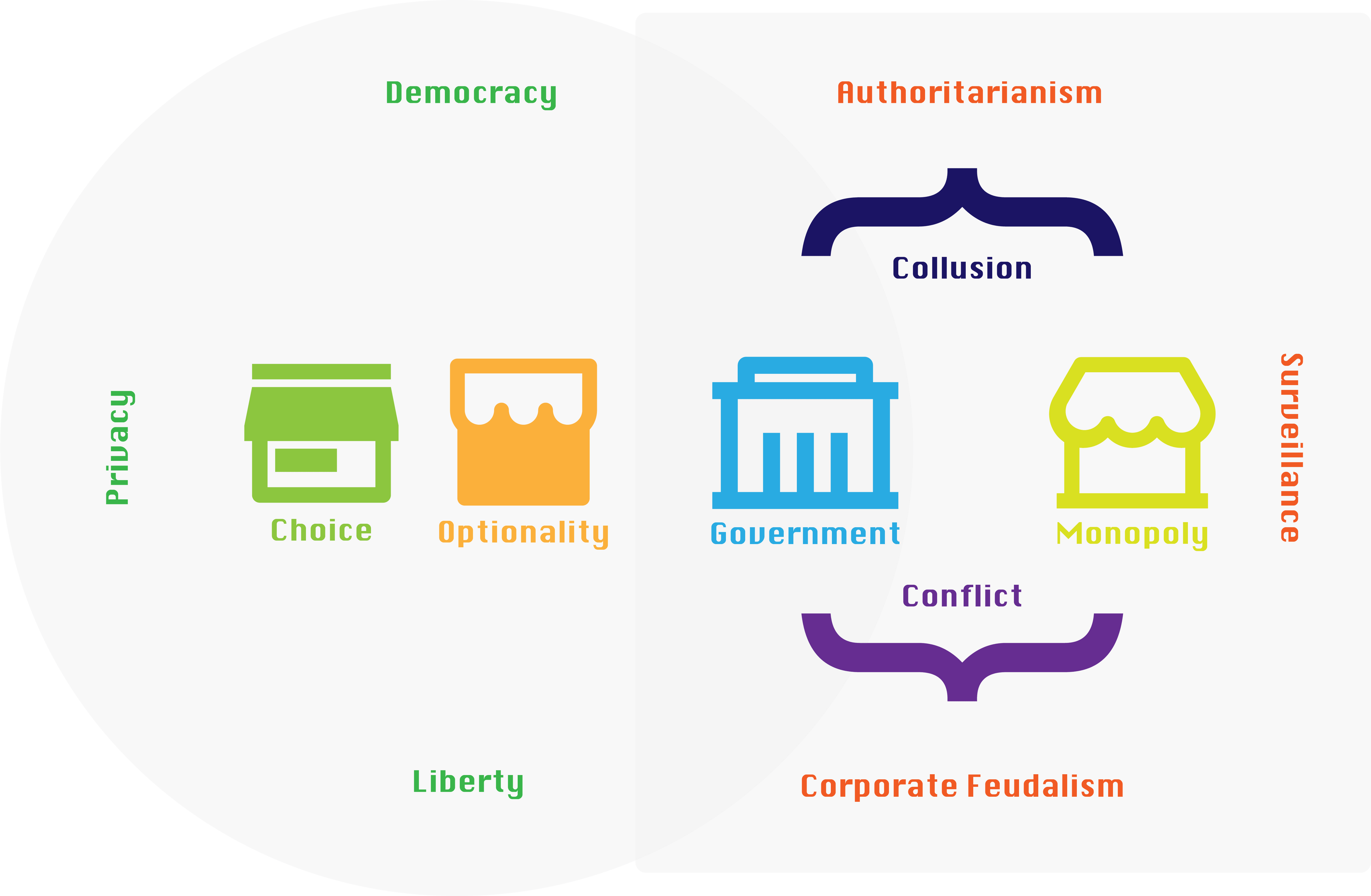 Why Pay Illustration